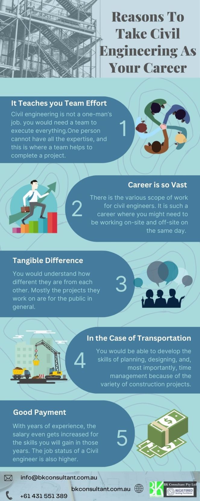 Reasons To Take Civil Engineering As Your Career